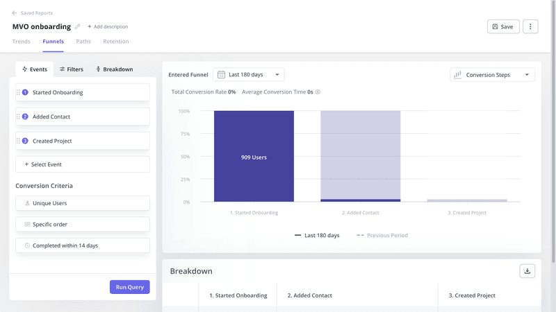 userpilot-funnel-analysis