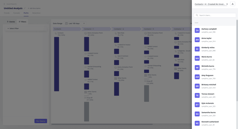 Details on individual user paths