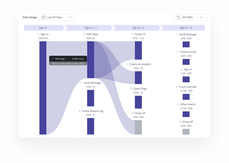 Userpilot Paths visualization