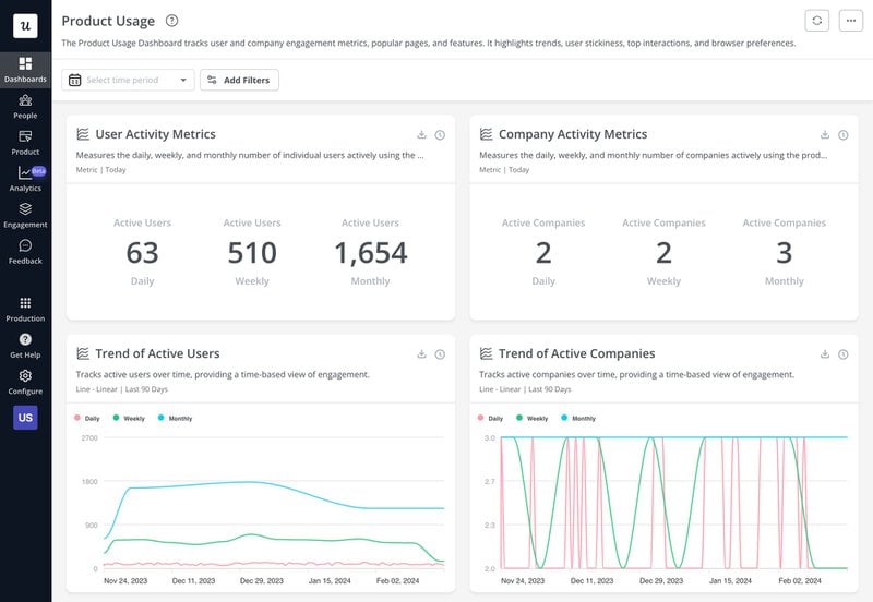 Userpilot-Product-Usage-Dashboard_
