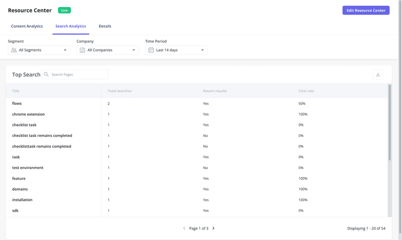 Analytics to see commonly searched terms