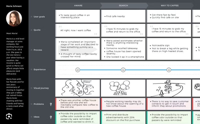 uxpressia_customer-journey-visualization