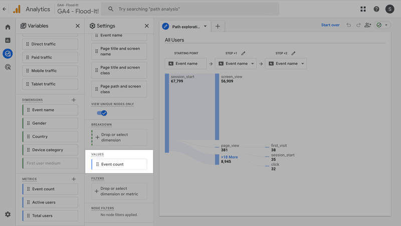 Values in the GA4 Path Exploration report