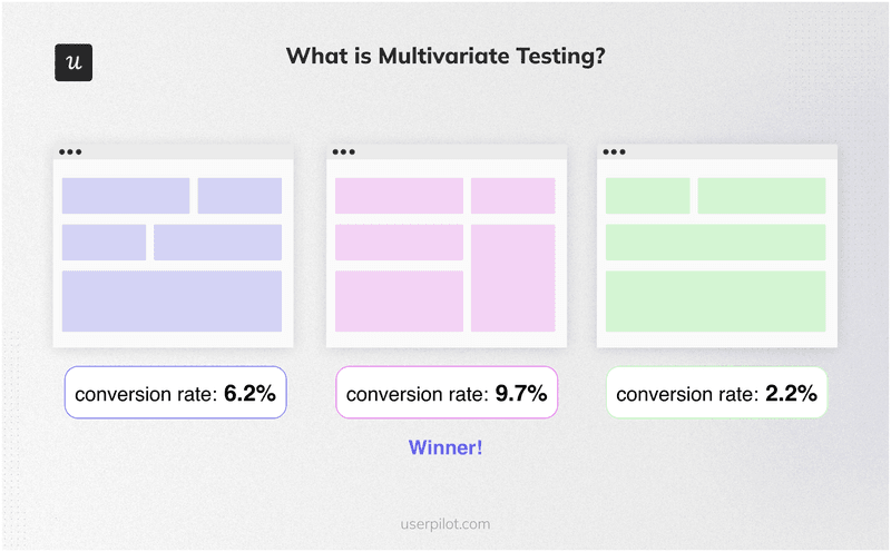 What-is-Multivariate-Testing-landing-page-test