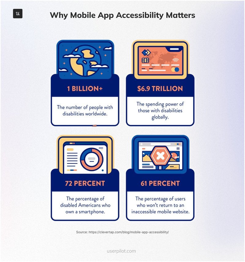 Why-Mobile-App-Accessibility-Matters