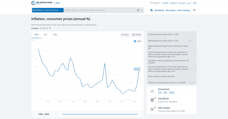 Spotting market gaps: global economic data.