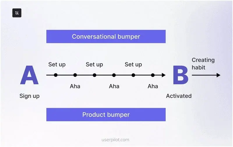 Consistent messaging across channels