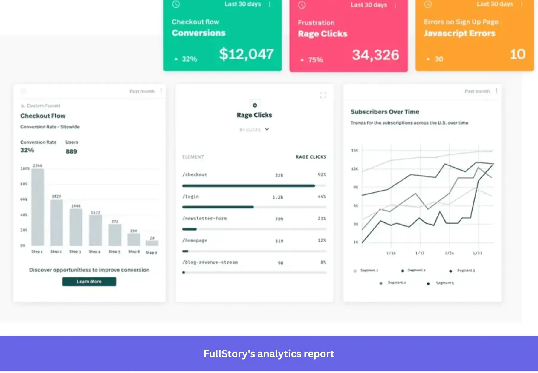 Behavioral analytics report in FullStory.