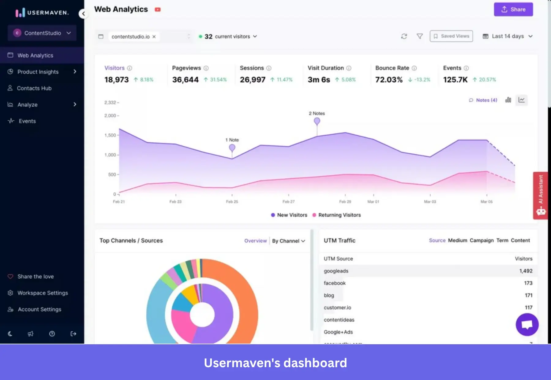 Usermaven product analytics tools.