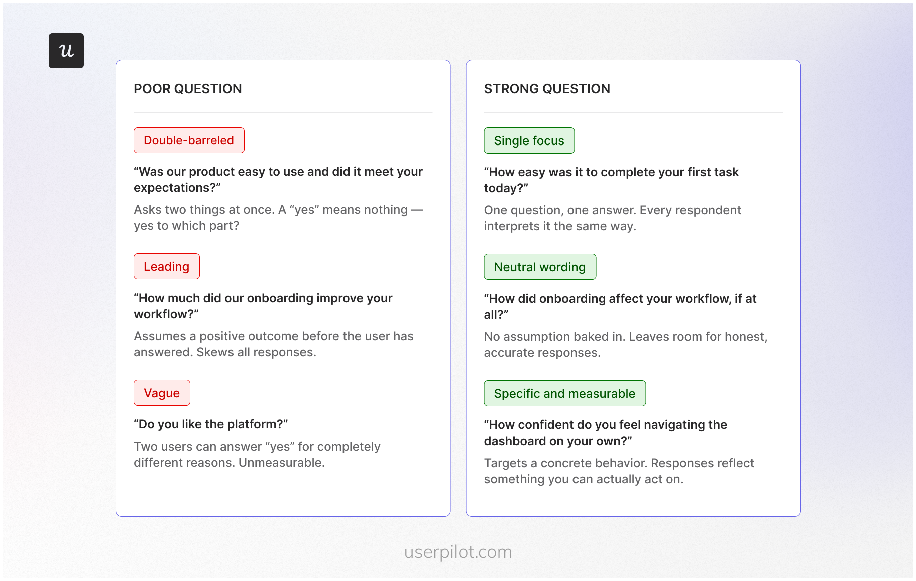 How to write good survey questions