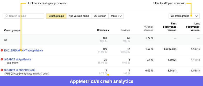 AppMetrica's crash analytics and stability monitoring feature