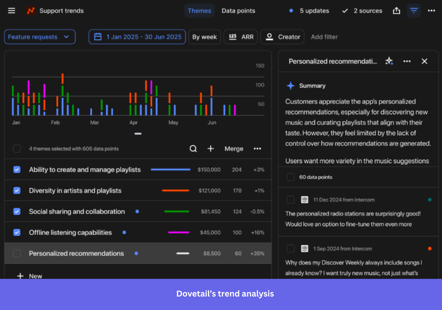 Dovetail trend analysis