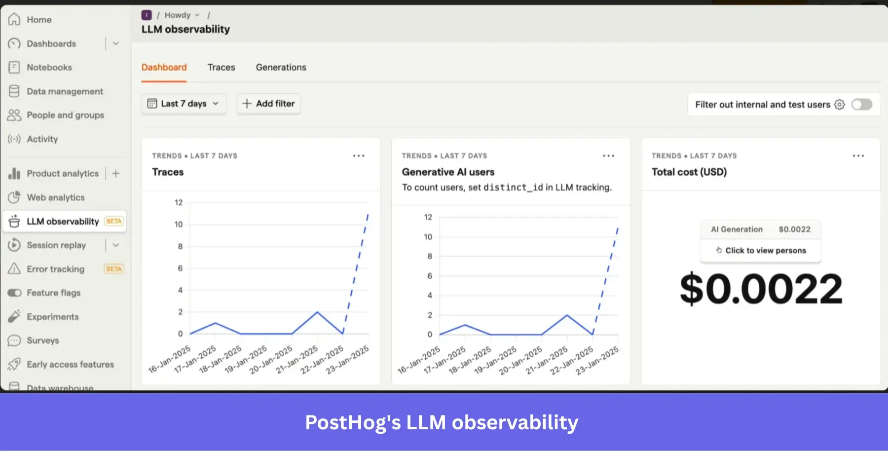 LLM observability report in PostHog.