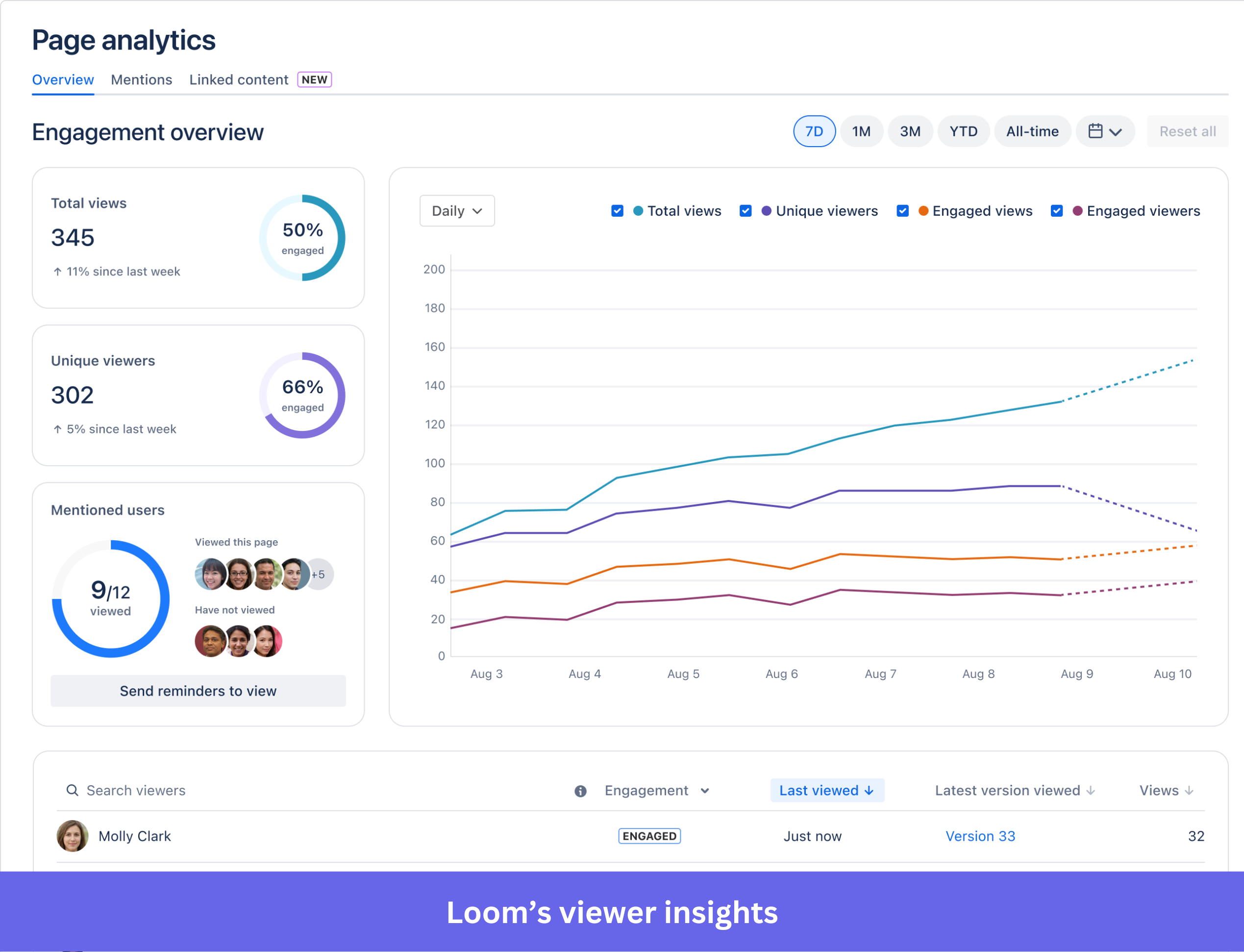Loom's viewer insights feature