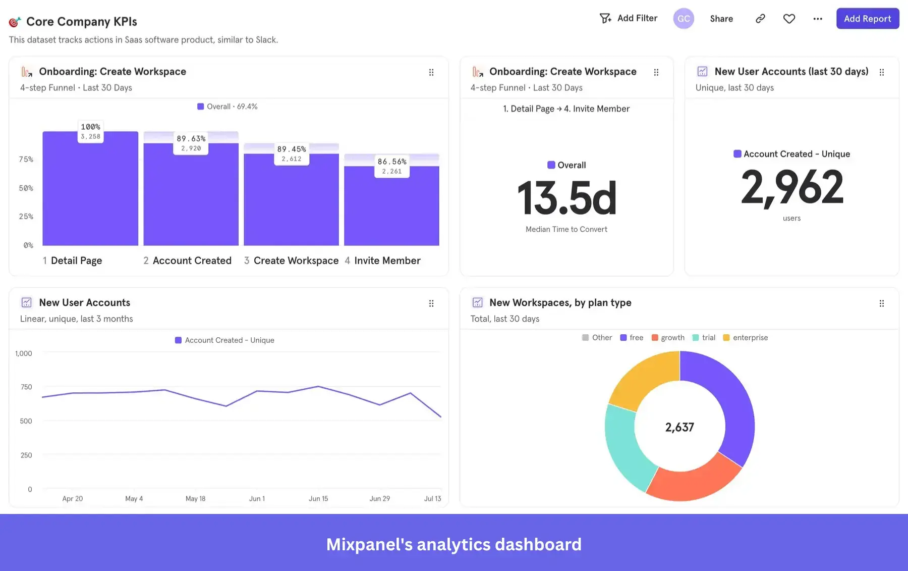 Tracking customer data in Mixpanel.
