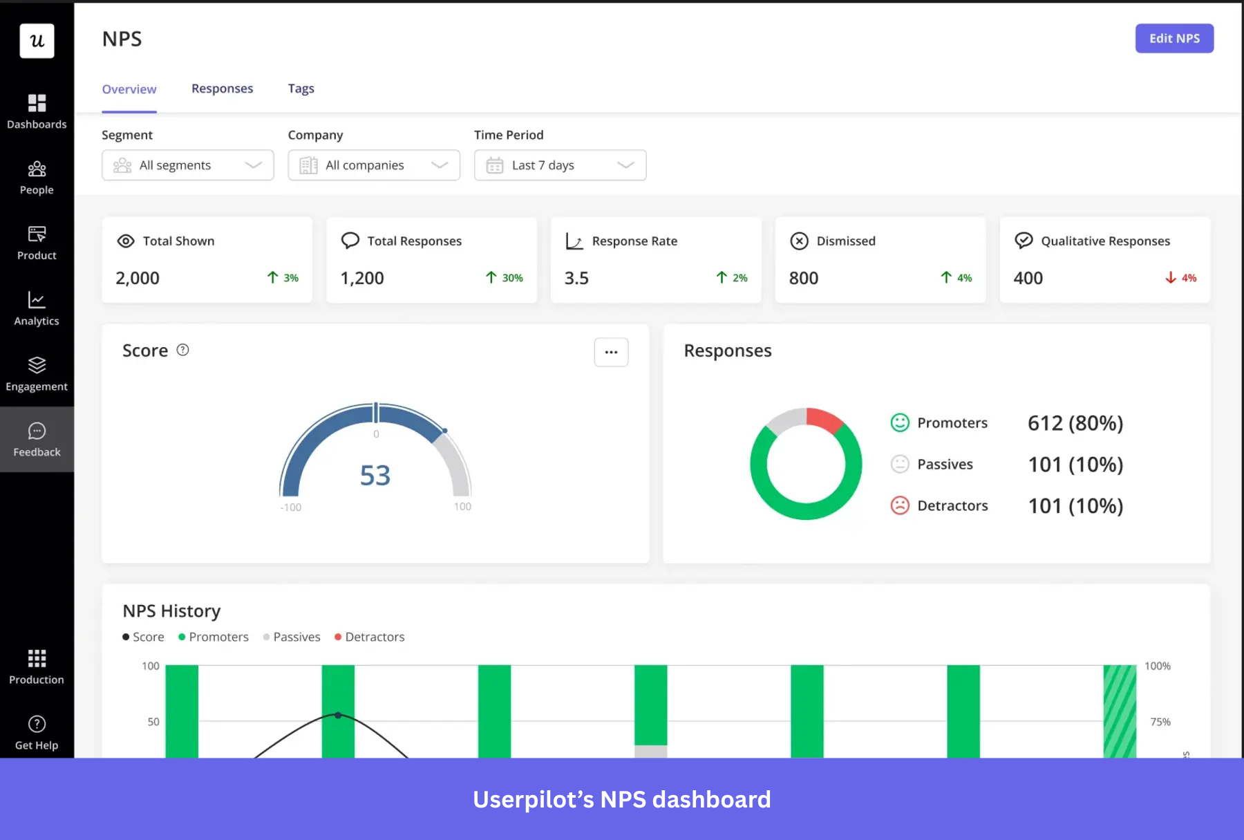 Userpilot NPS dashboard