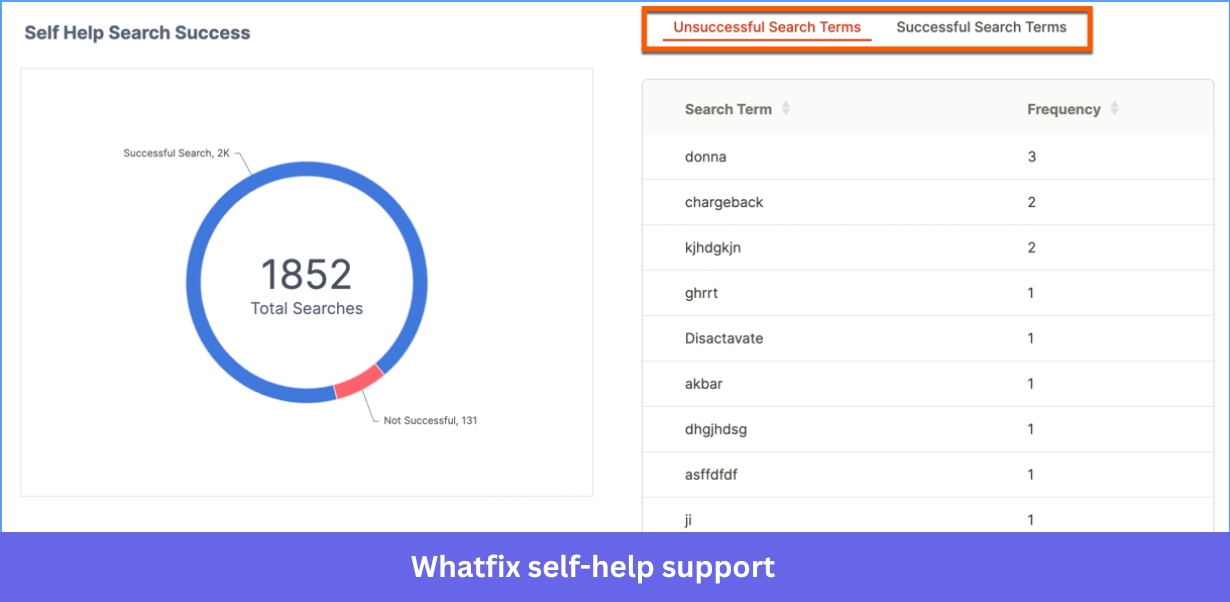 Whatfix self-help support feature