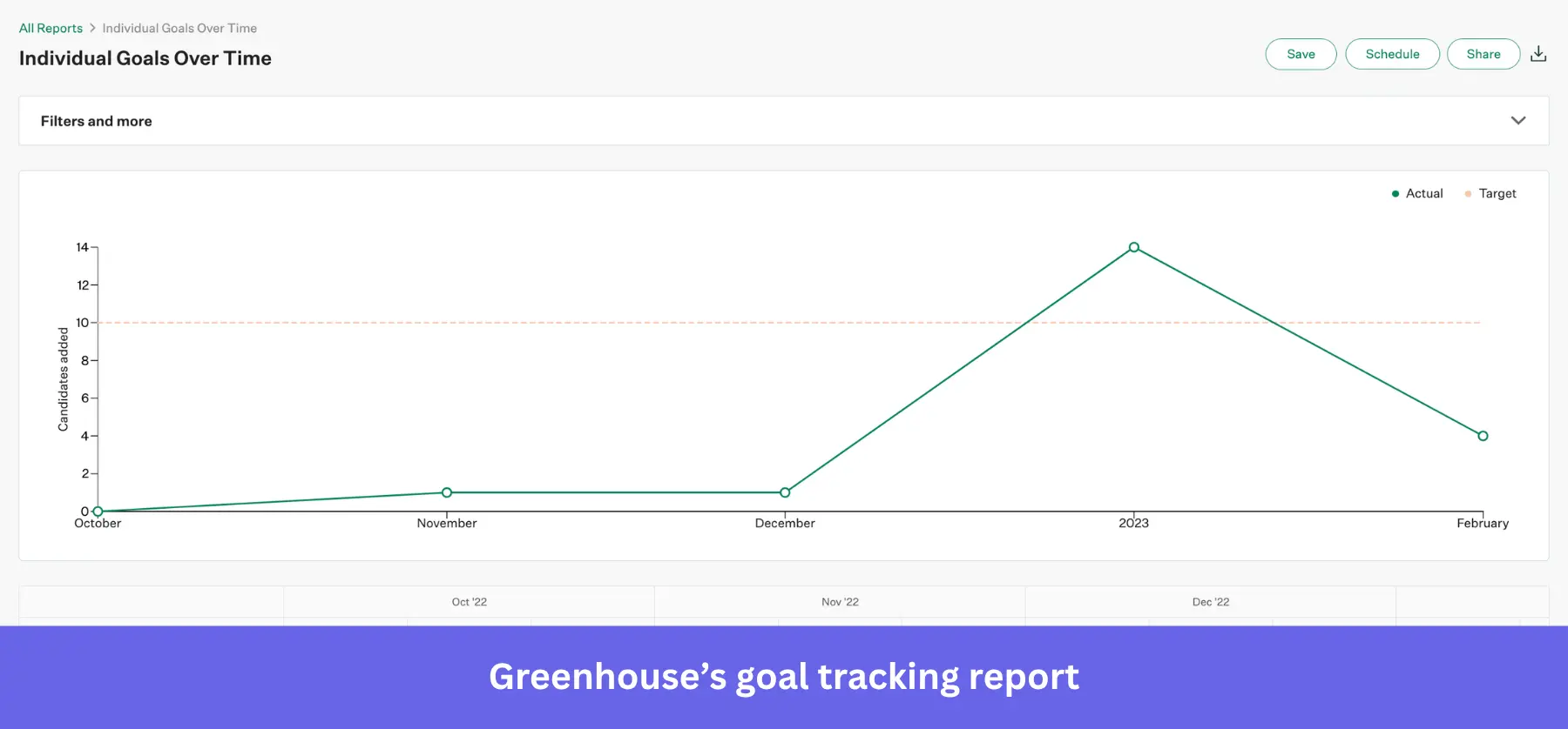 Greenhouse user onboarding journey report.