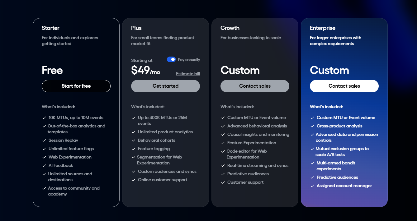 Amplitude pricing tiers.