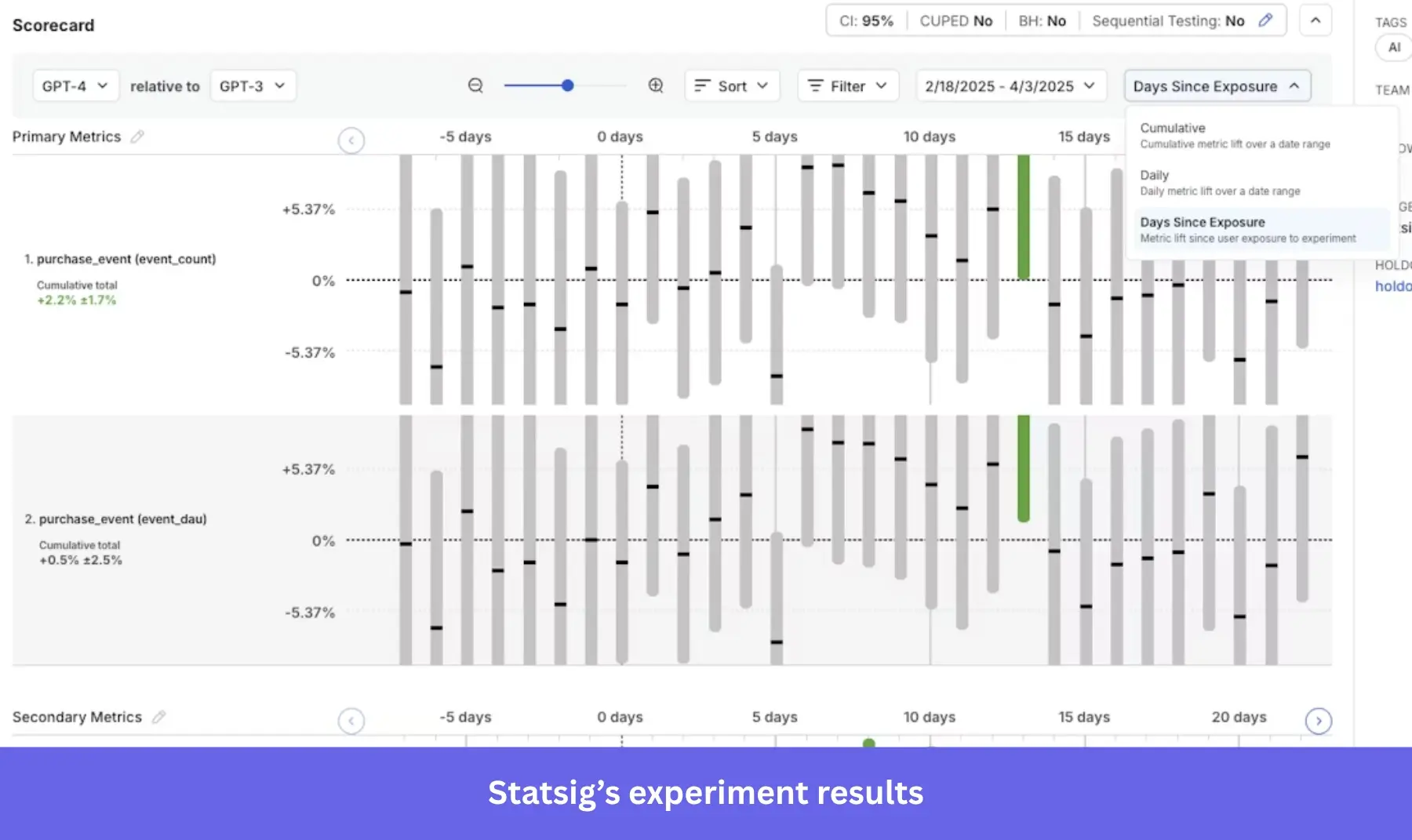 Statsig experiment results. Analyzing experiment results with Statsig.