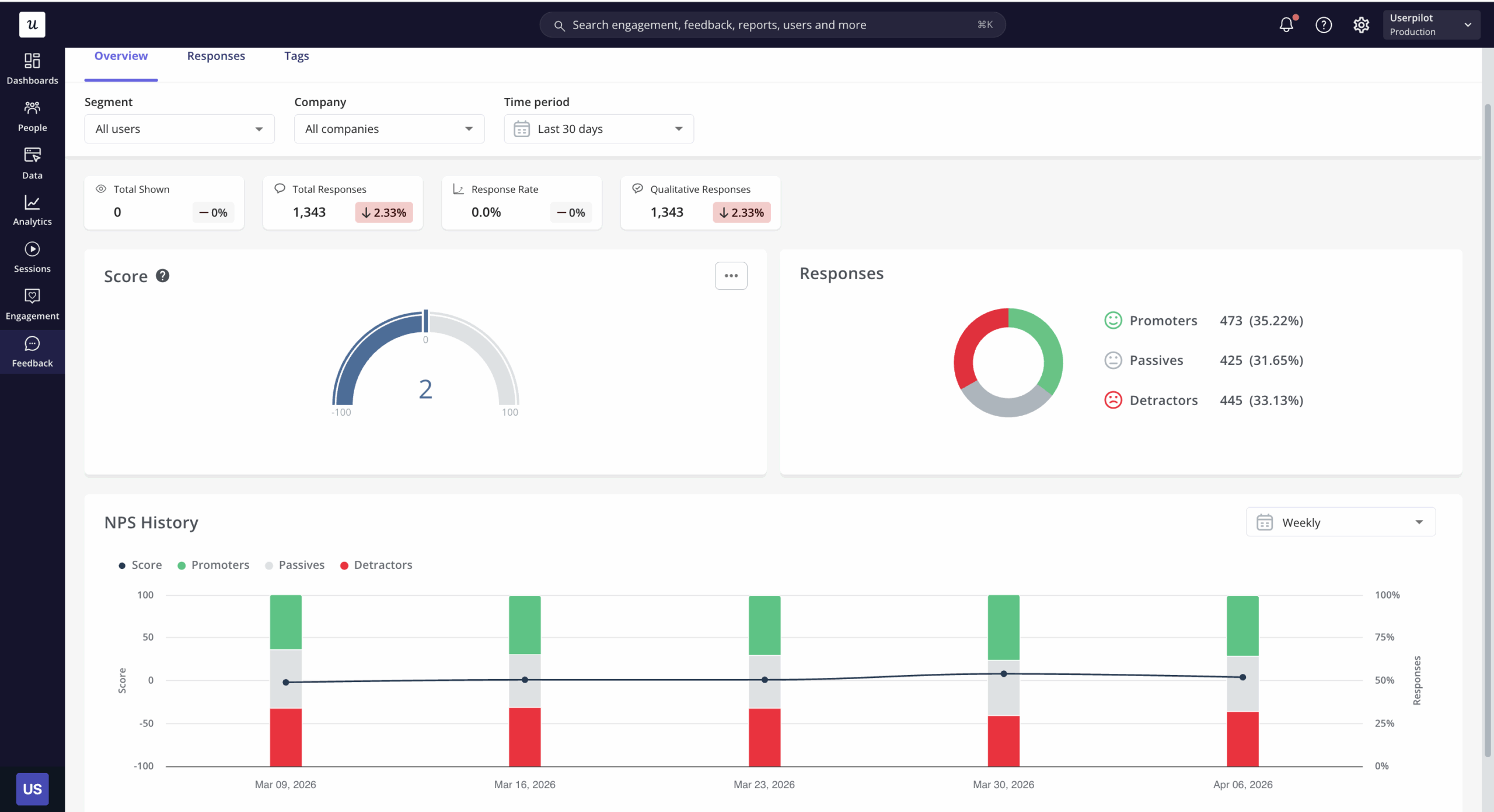 NPS dashboard in userpilot