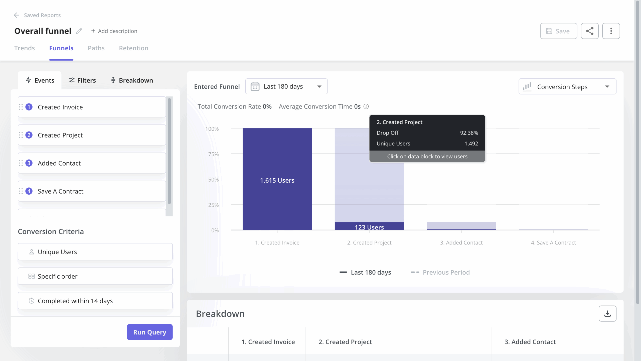 funnel reports for happy path
