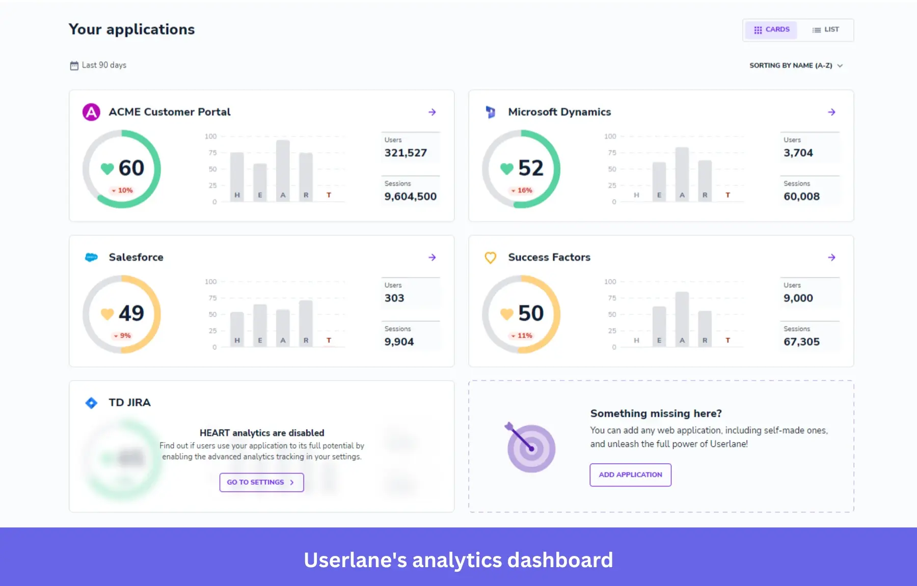 Heart analytics in Userlane.