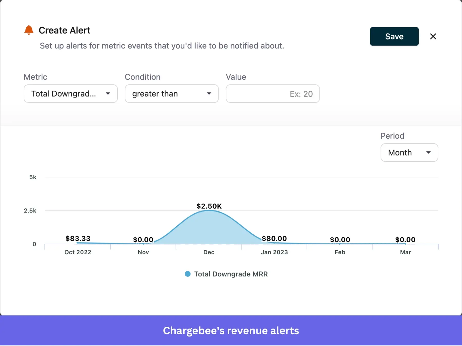Setting up revenue alerts in Chargebee.