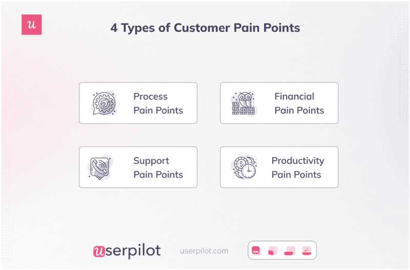 Four types of customer pain points