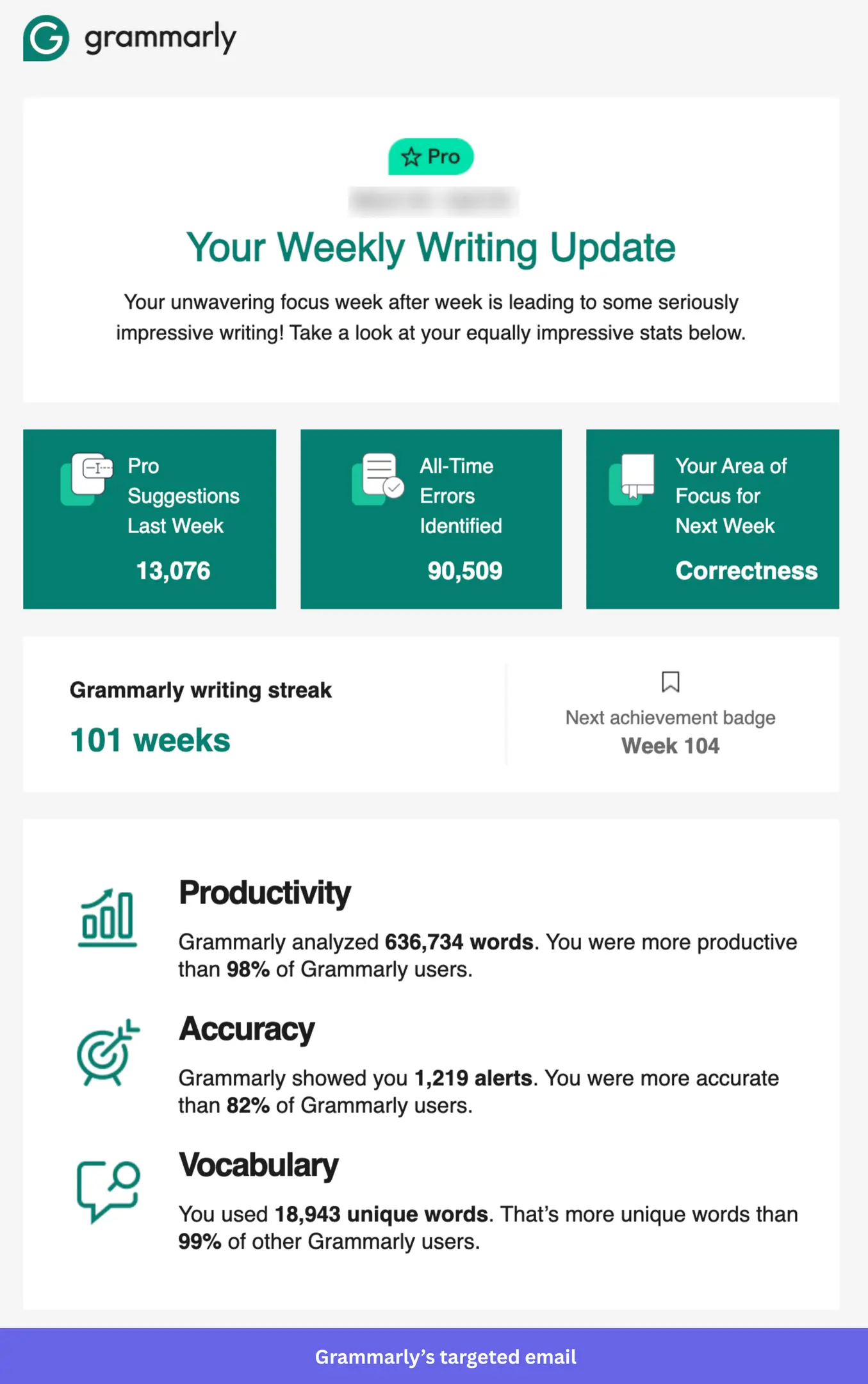 Screenshot of Grammarly’s targeted email as a customer acquisition strategy example.