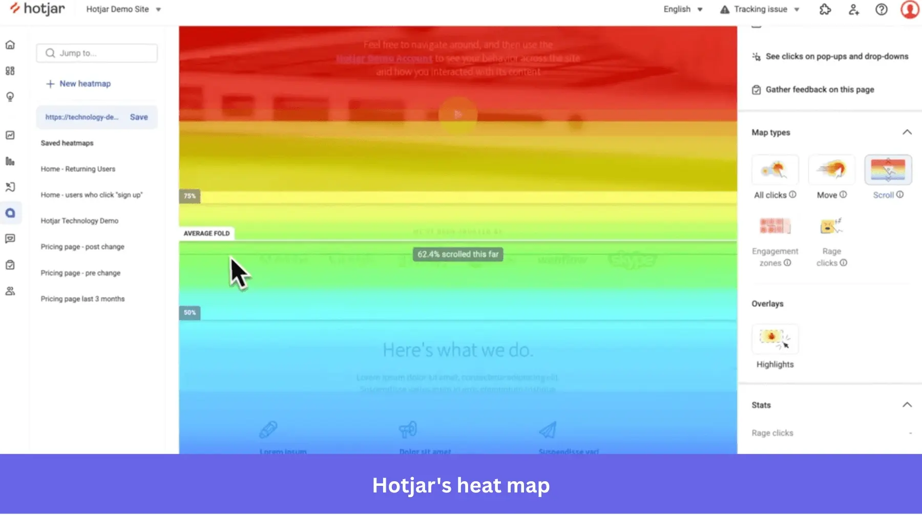 Hotjar product analytics tools.