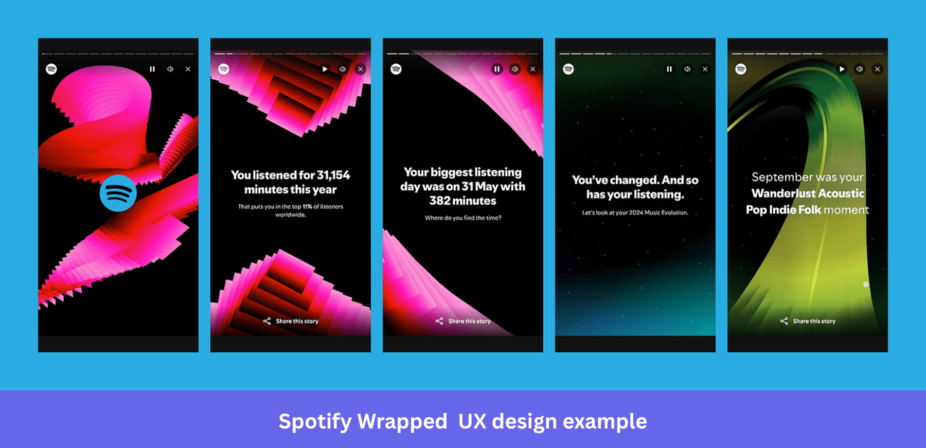 Spotify wrapped UX design example