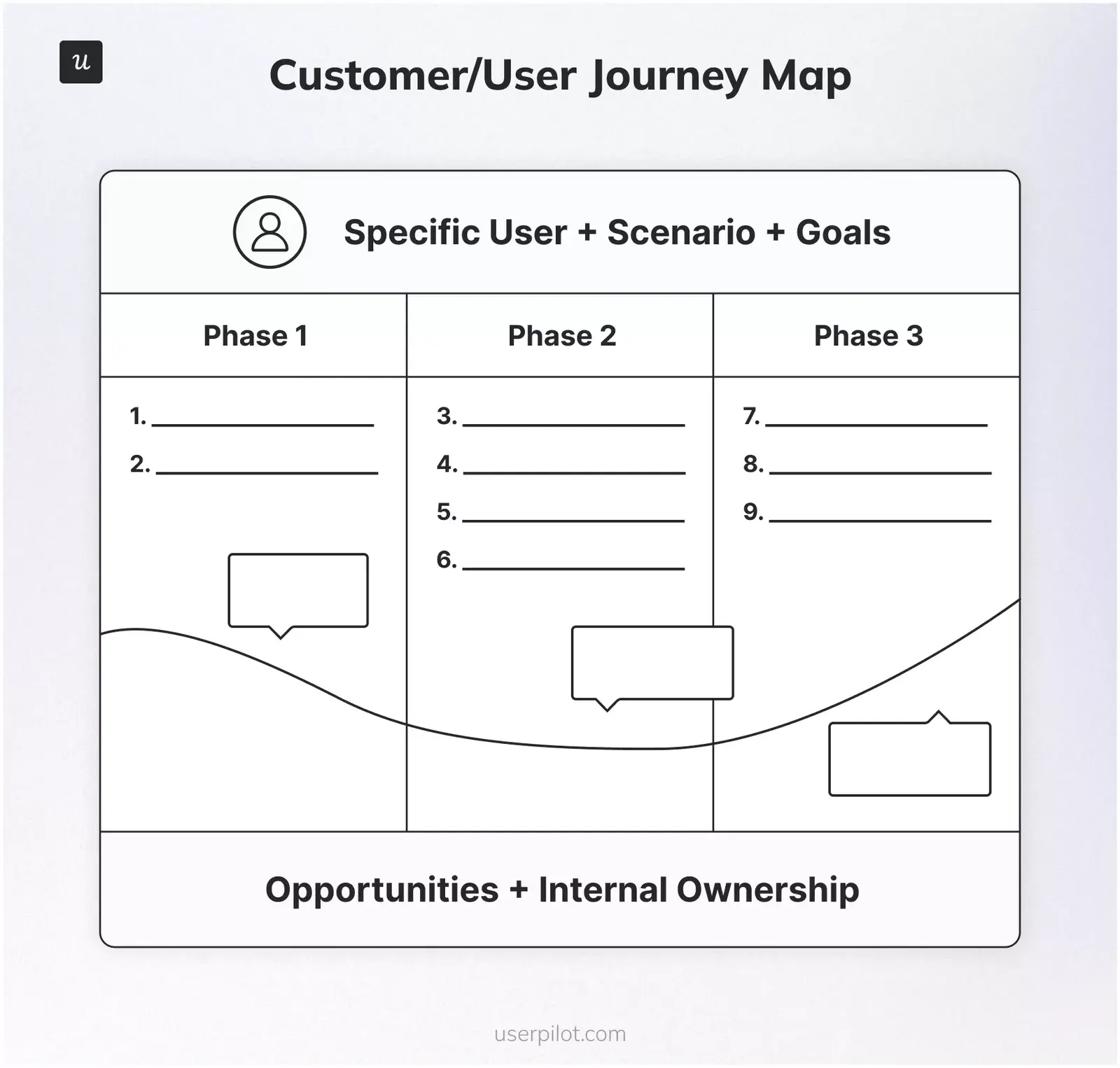 user journey map