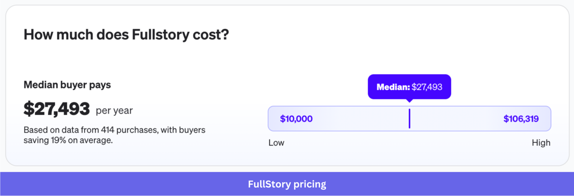 FullStory's pricing on Vendr