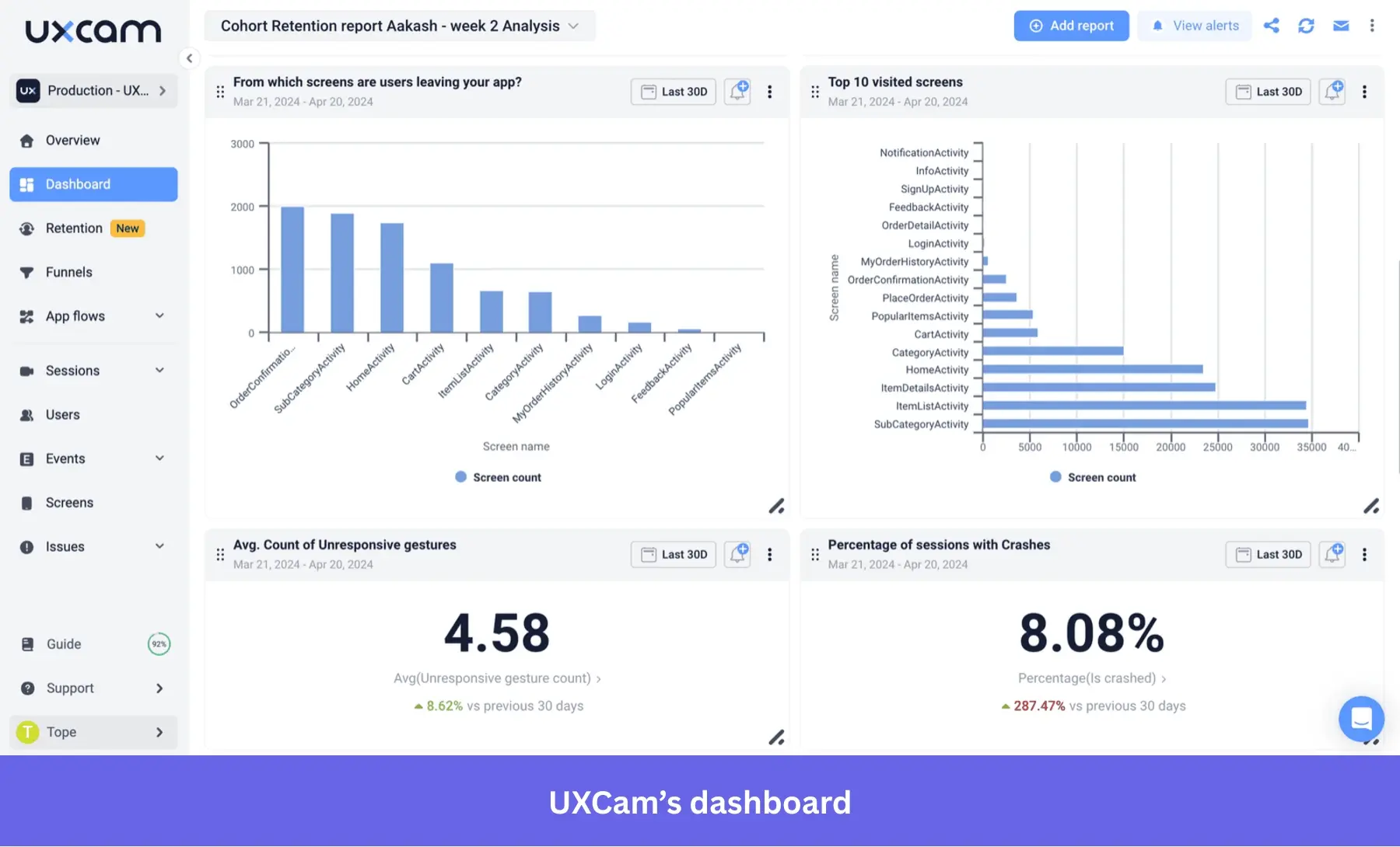 UXCam mobile product analytics tool.