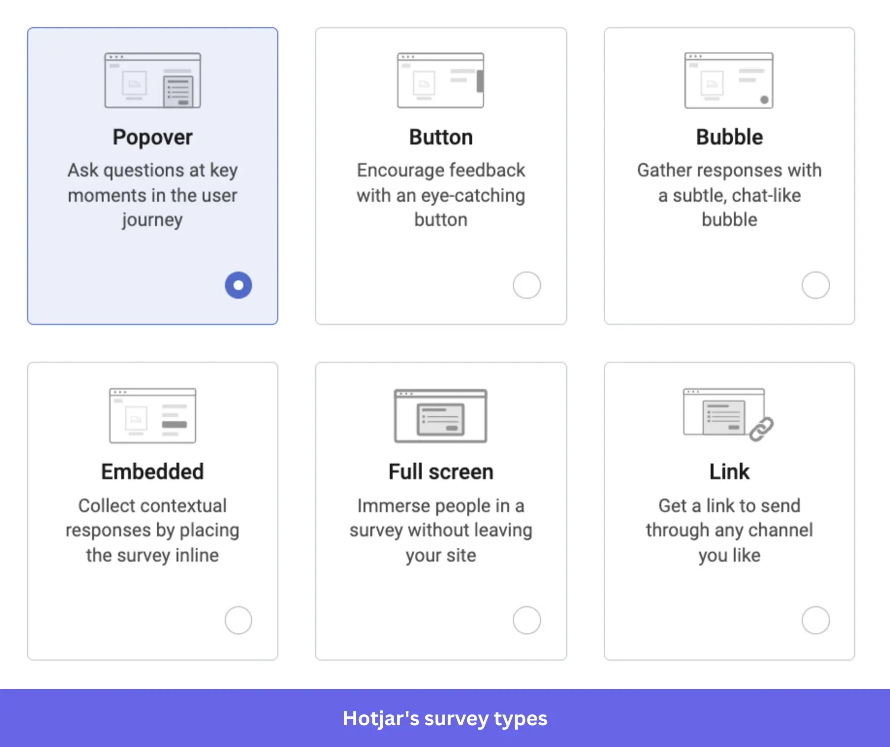 Six Hotjar survey types for actionable insights.