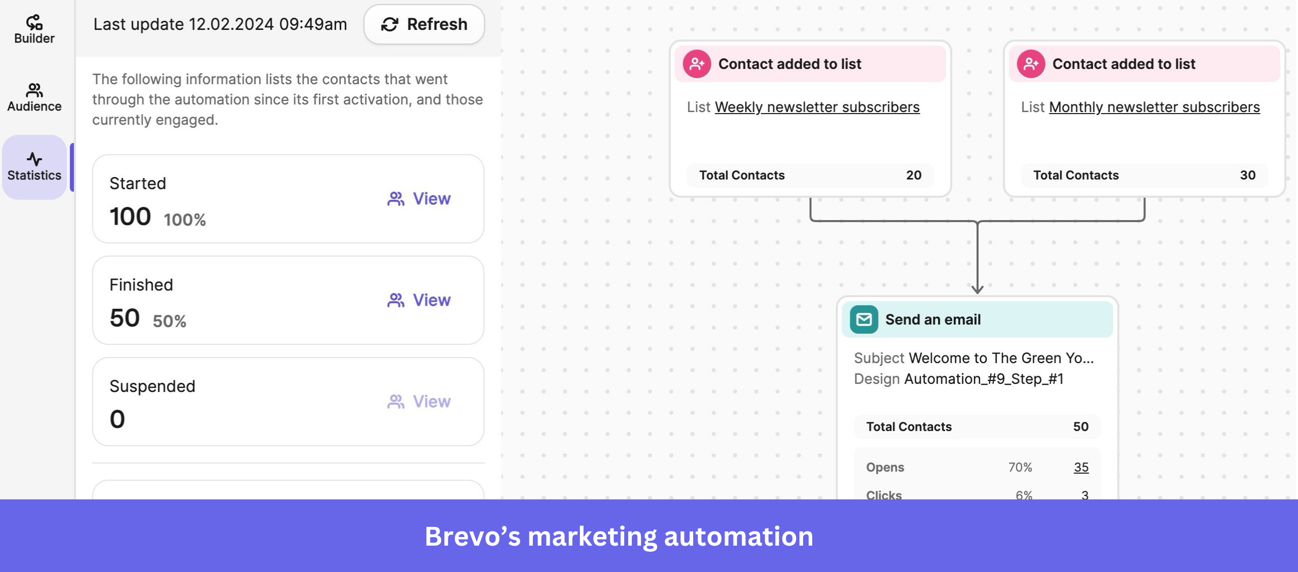Brevo's marketing automation feature
