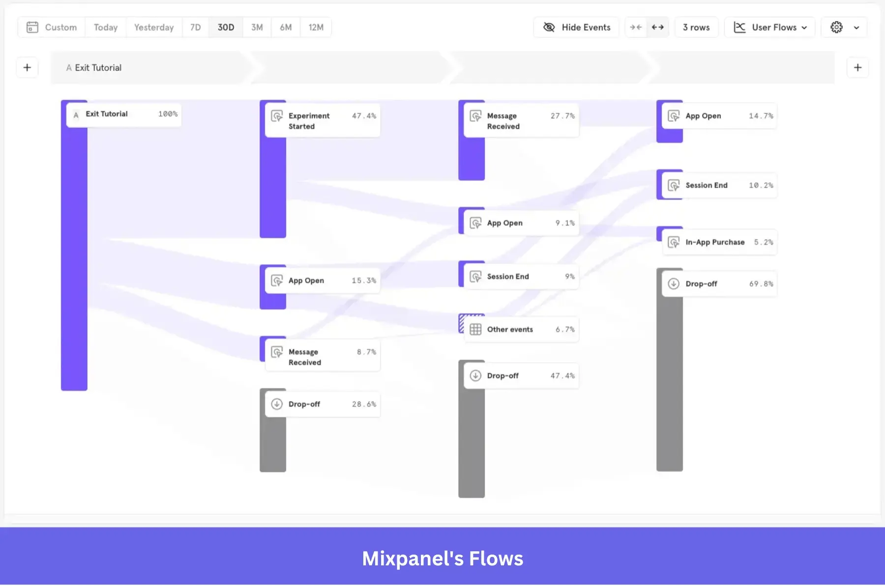 Mixpanel product analytics tools.