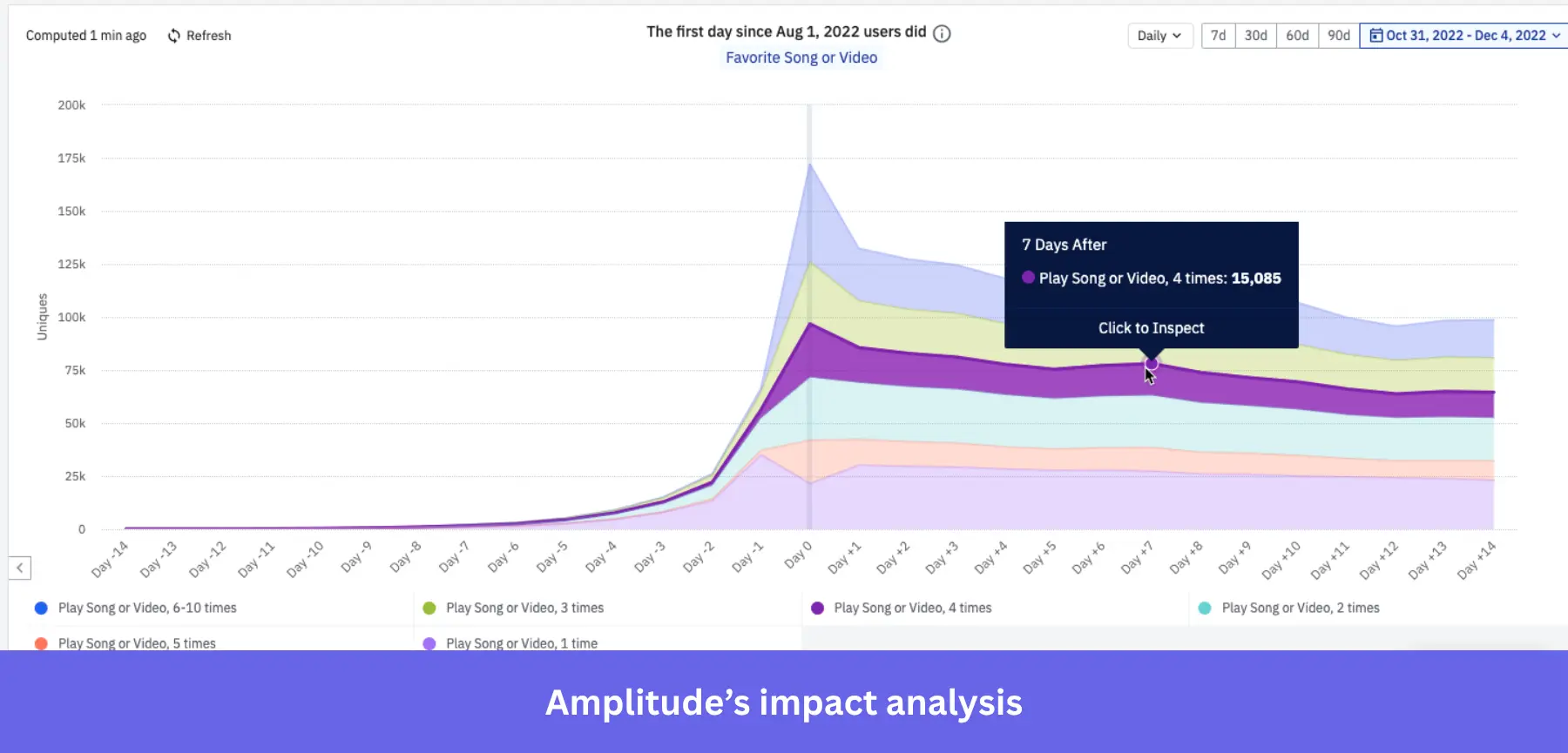 Amplitude user behavior analytics tools.