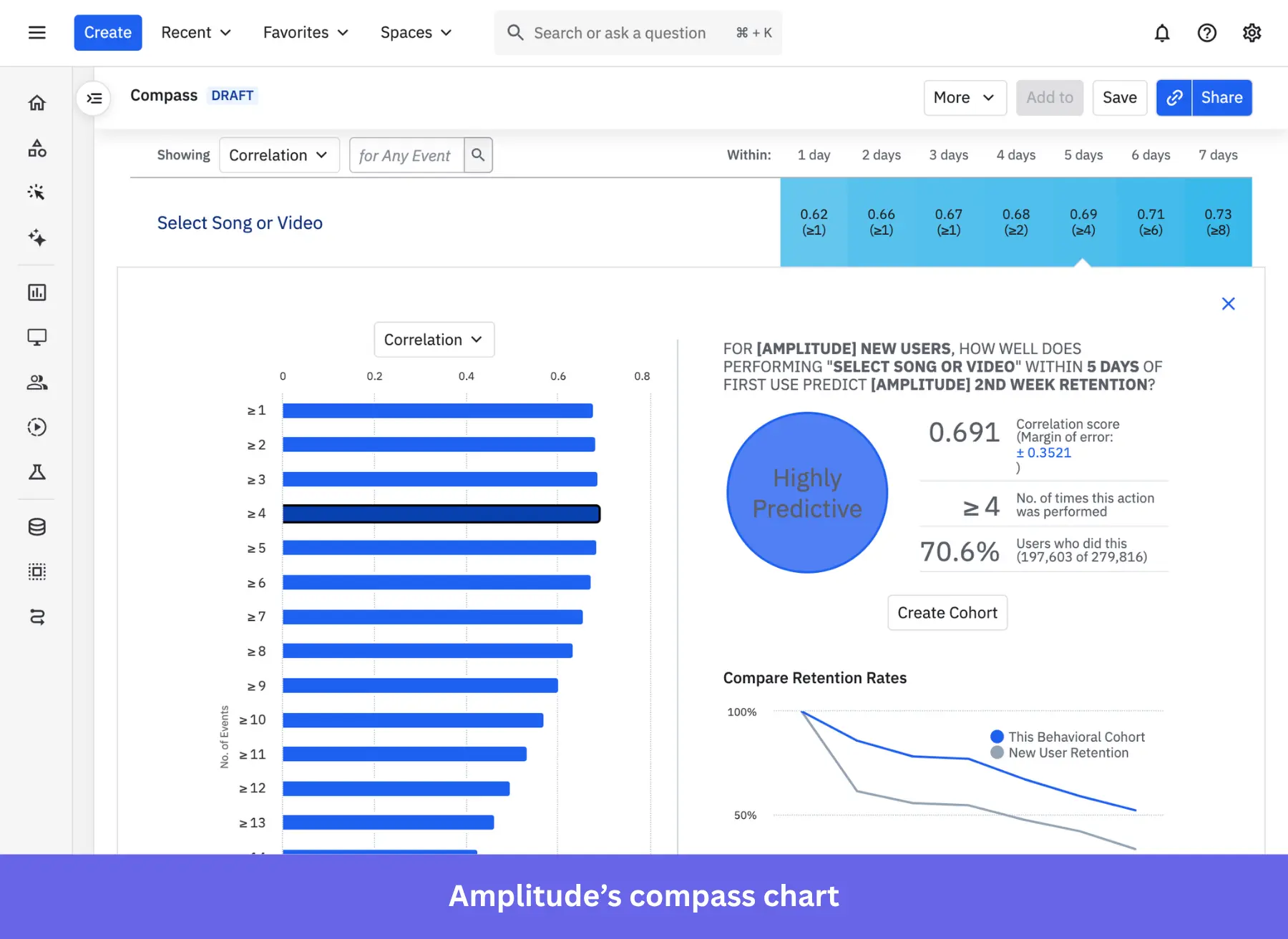 Amplitude's compass chart.