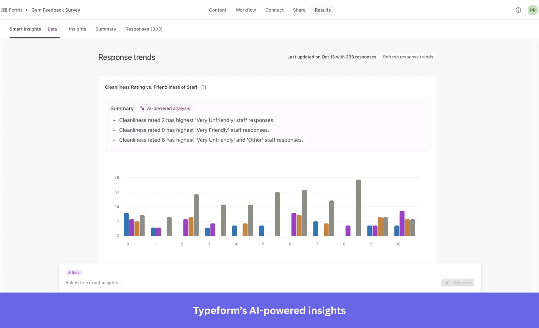 Screenshot of the Typeform Results dashboard for a Survey.