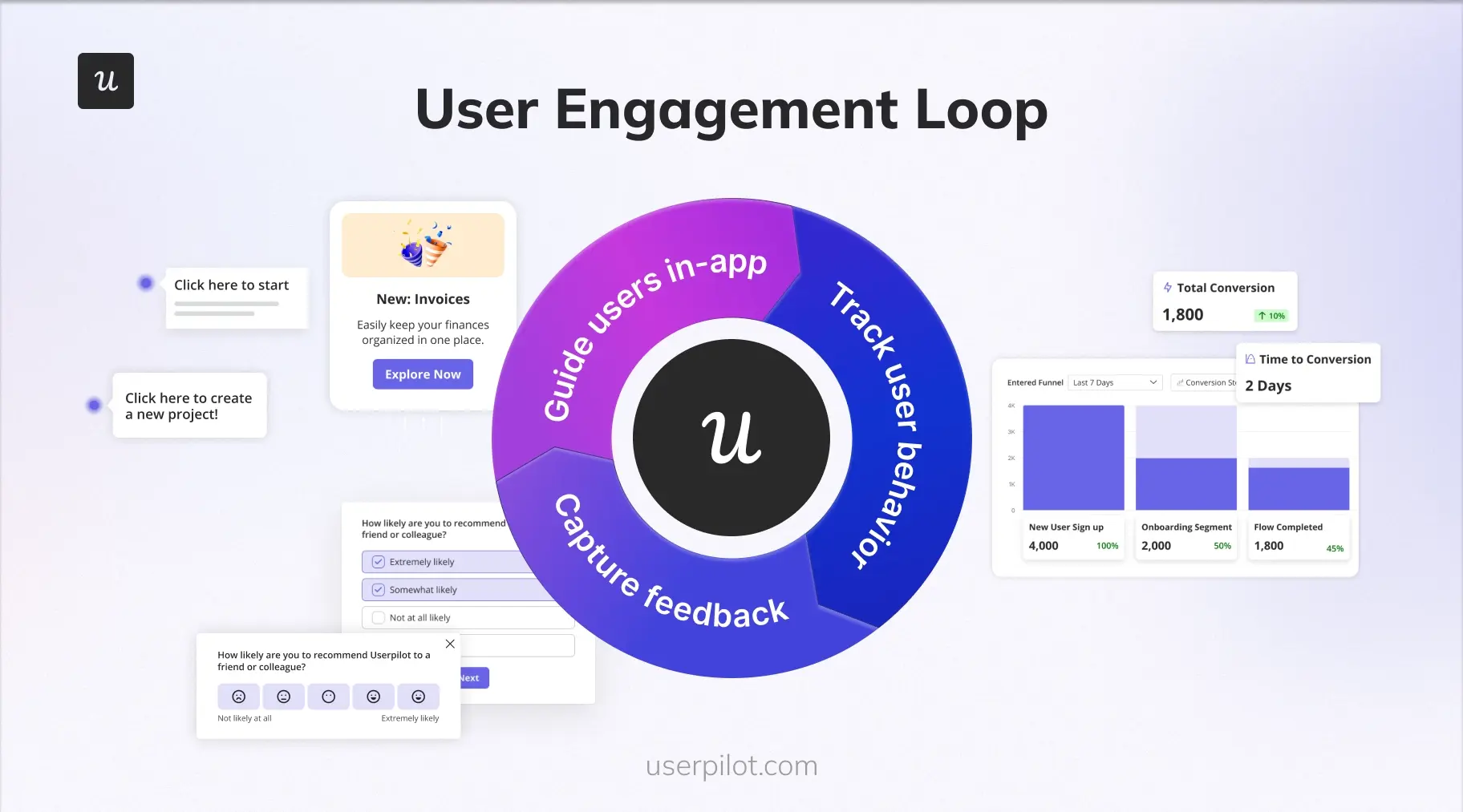 User engagement loop