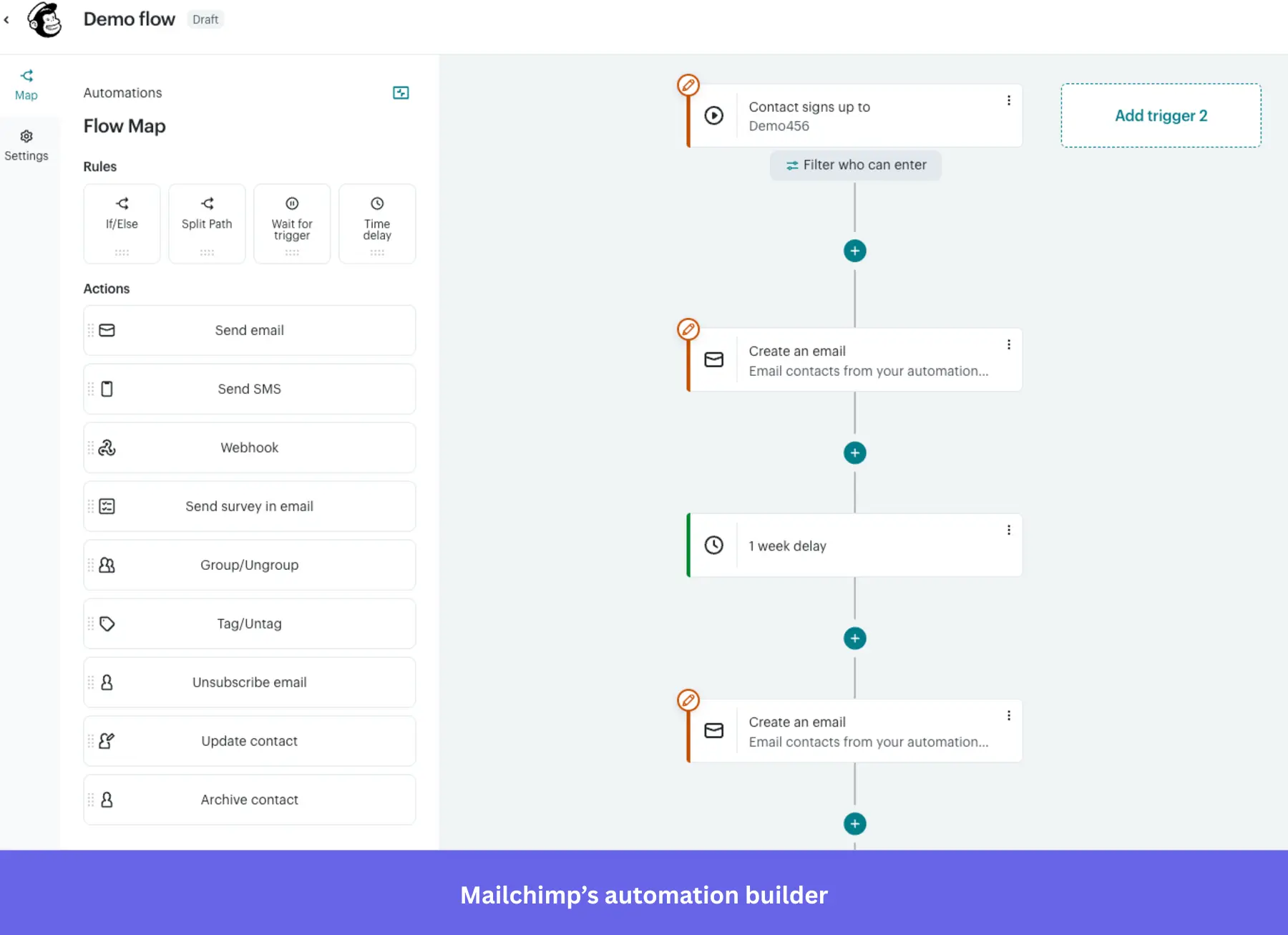 Screenshot of the Mailchimp automation builder interface showing a "Demo flow" map.