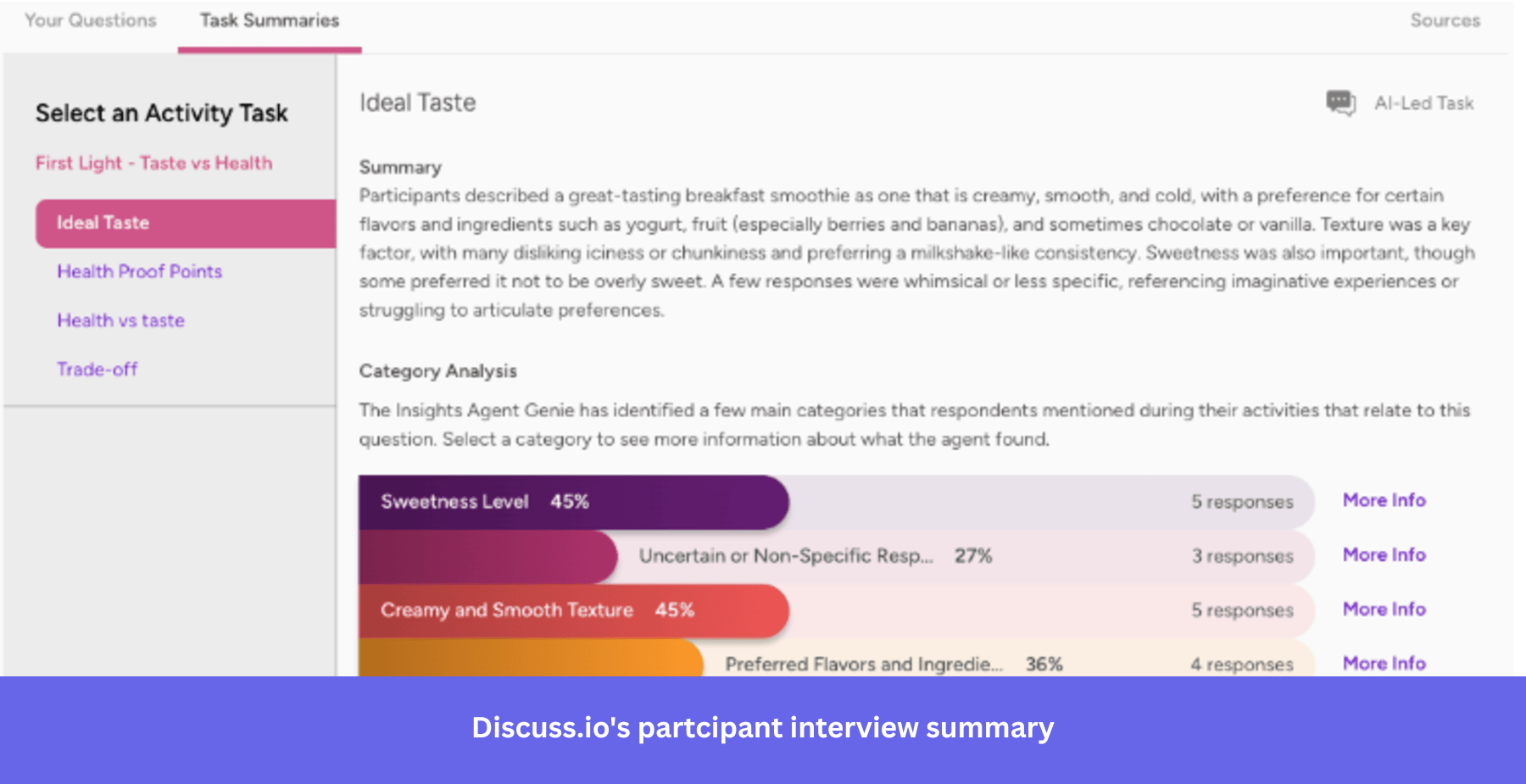 Discuss participant interview summary
