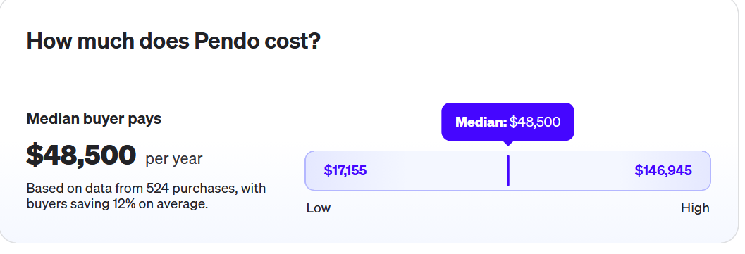 Pendo's pricing range from Vendr.
