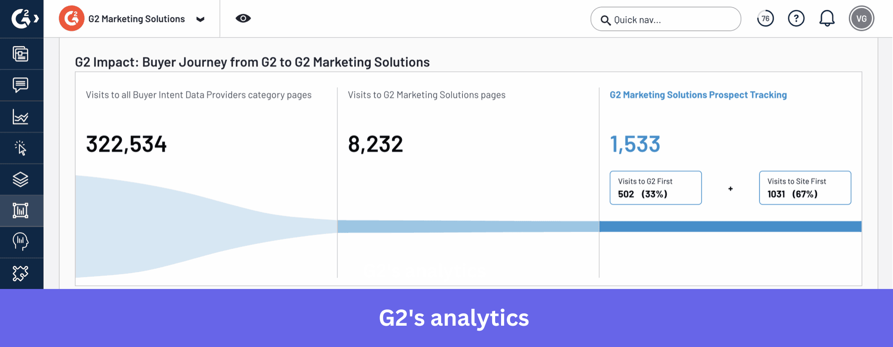 G2's analytics feature