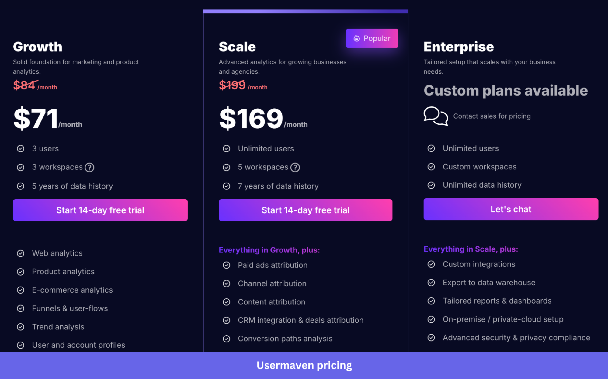 Usermaven's pricing page with Growth and Scale tiers based on event volume