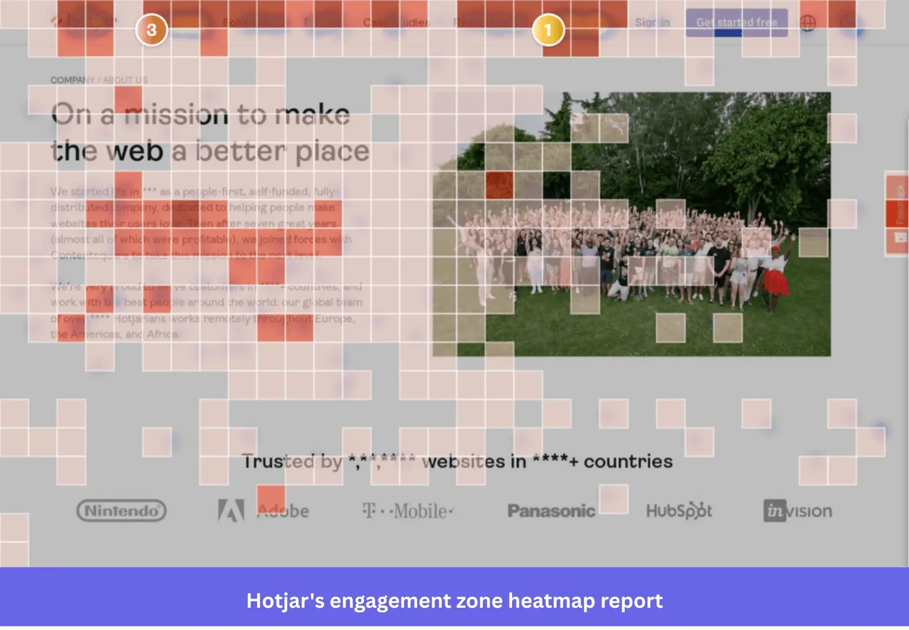 Heapmat report in Hotjar showing user interaction patterns.