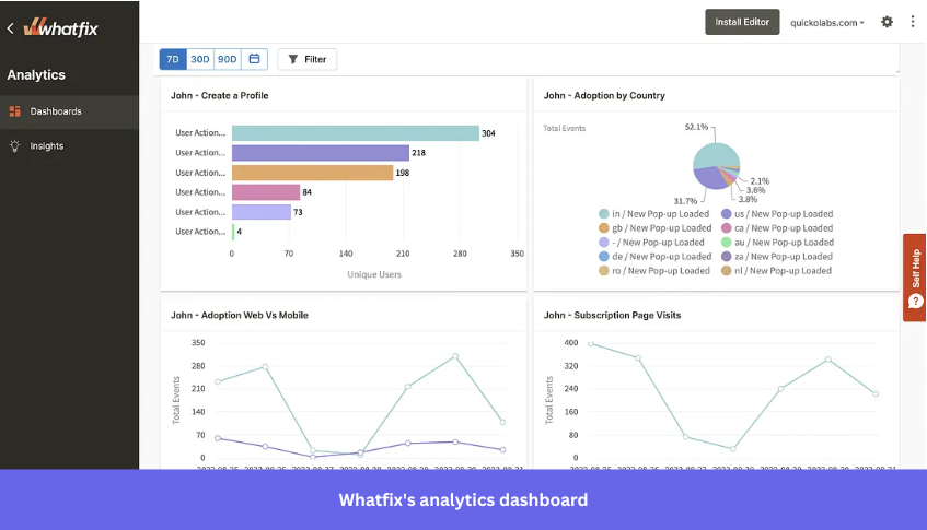 Whatfix analytics dashboard
