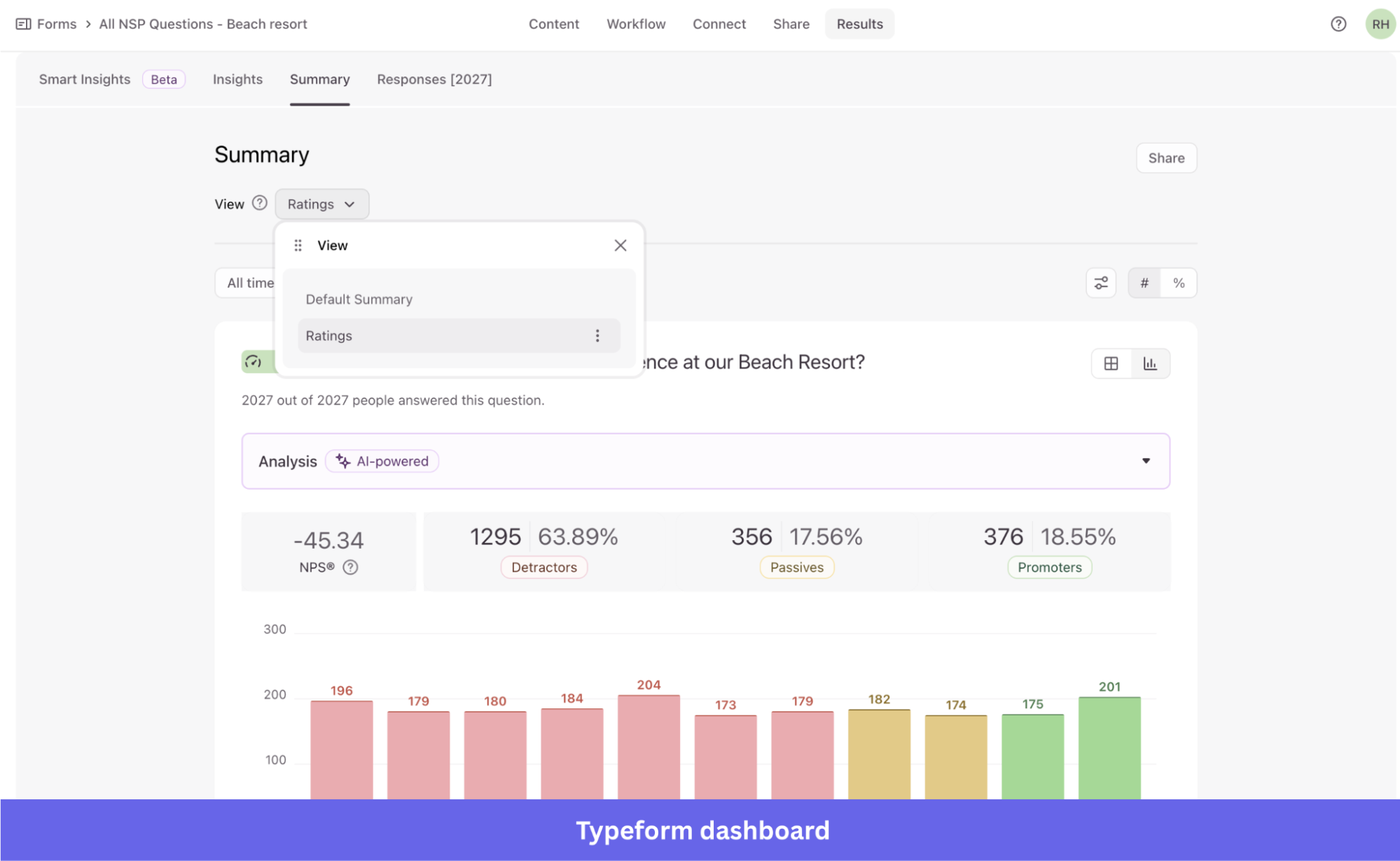 Typeform's dashboard showing response data